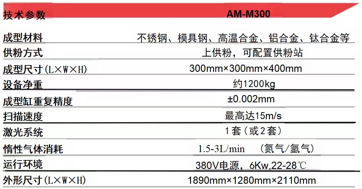SLM 规格